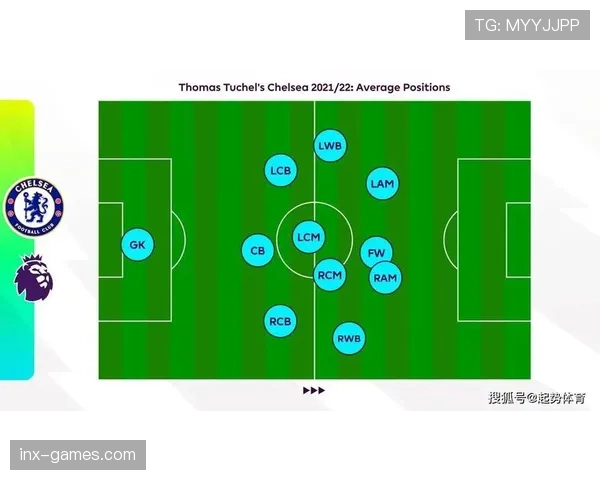 图赫尔战术体系下边后卫角色定位与近期表现分析