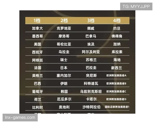 2026世界杯为什么这样安排出线